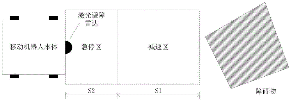 一种自适应避障方法、机器人和计算机可读存储介质与流程