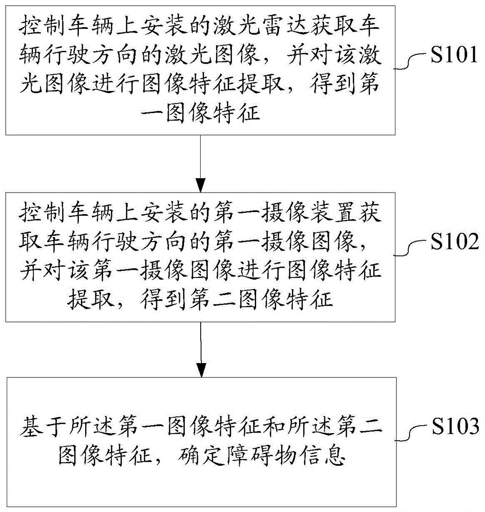 一种车辆障碍物检测方法及系统与流程