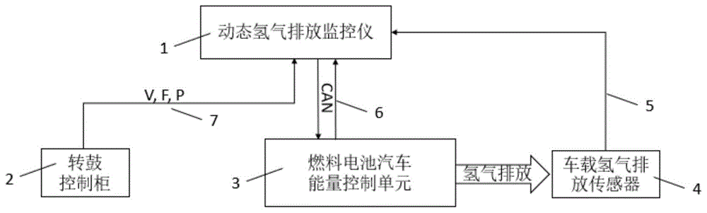 一种燃料电池汽车动态氢气排放数据监测系统的制作方法