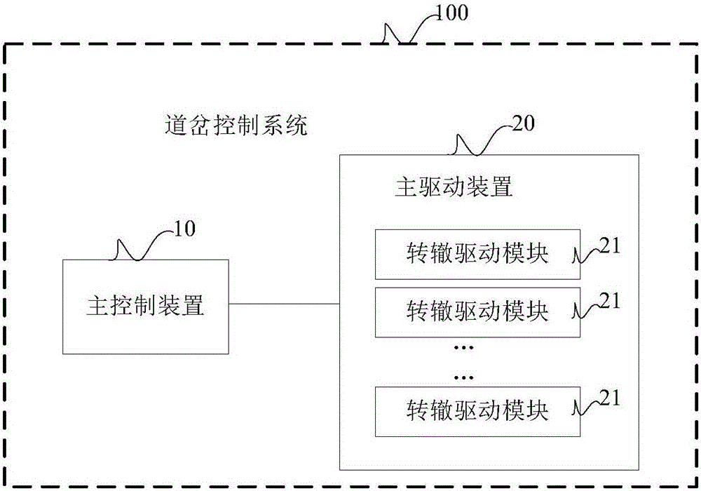 道岔控制系统和轨道系统的制作方法