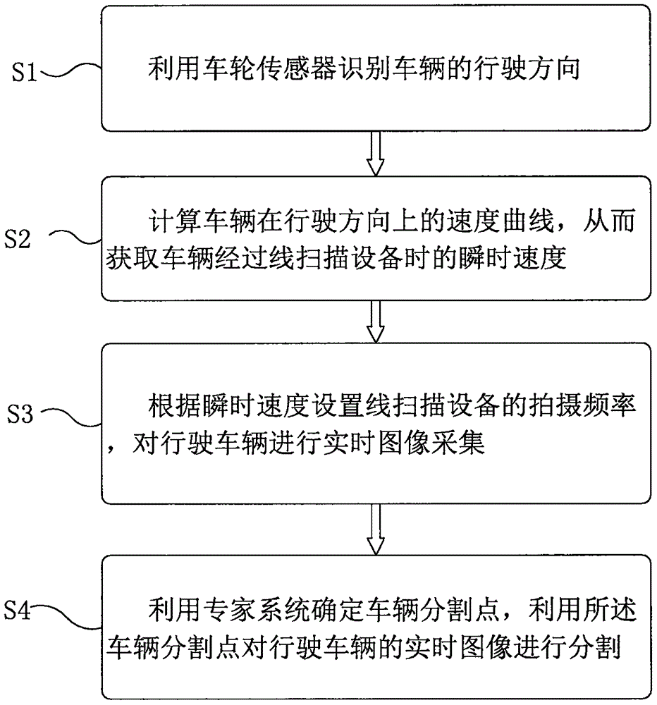 一种基于铁路货车装载视频监视系统的车辆分割方法与流程