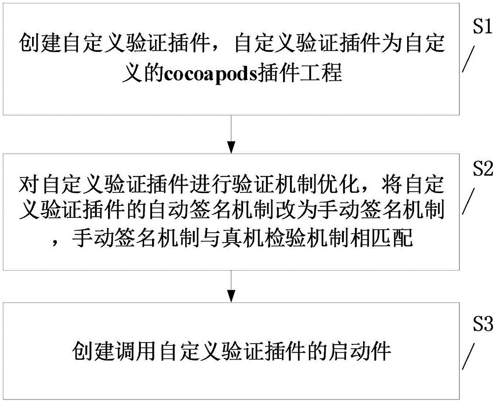 一种中间件验证方法、存储介质、设备及系统与流程