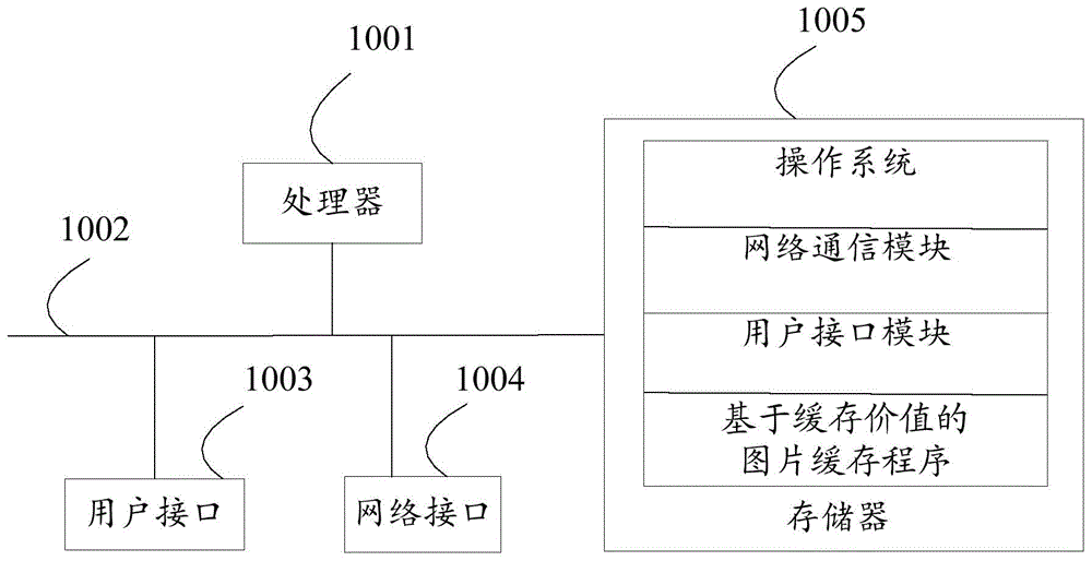 基于缓存价值的图片缓存方法、设备、存储介质及装置与流程