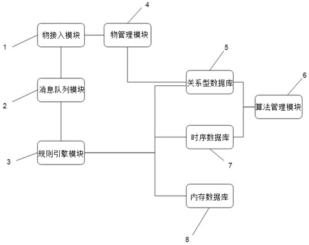 数据实时处理与存储系统及方法与流程