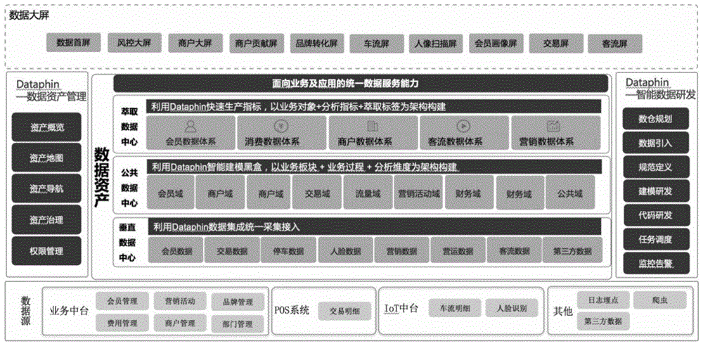 购物中心运营数据管理决策系统及方法与流程