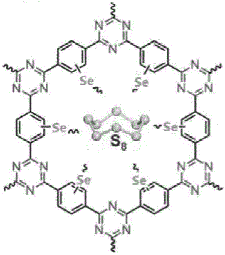 锂硫电池用硒掺杂的共价有机骨架-硫正极复合材料及其合成方法与流程