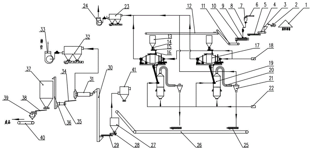 α石膏的连续制备系统及生产方法与流程