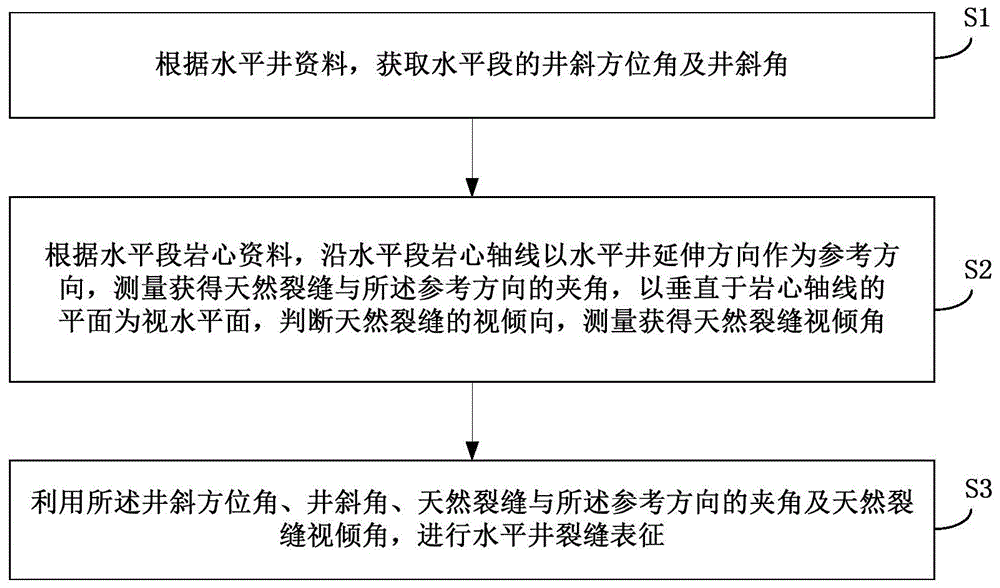 背景技术:水平井是最大井斜角达到或接近90(一般不小于86,并在