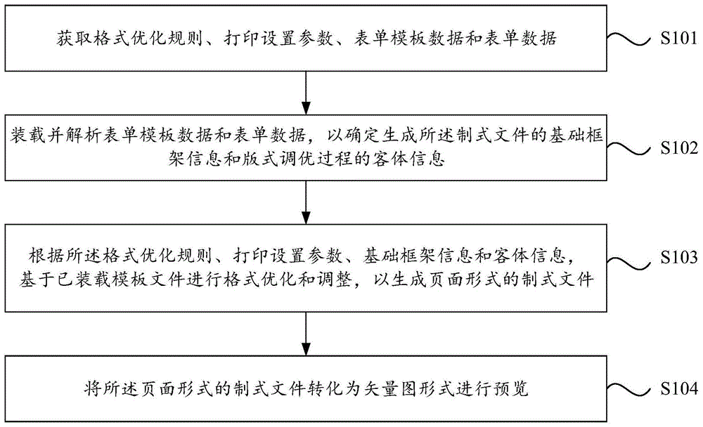 制式文件打印预览方法、装置、设备和存储介质与流程