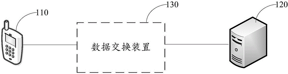 数据交换的方法以及处理器、服务器、数据交换平台与流程