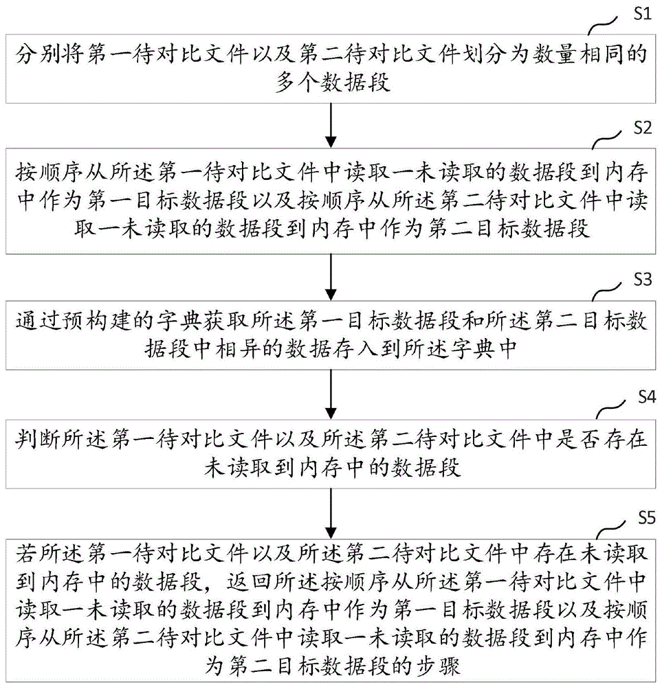 文件对比方法、装置、计算机设备及计算机可读存储介质与流程