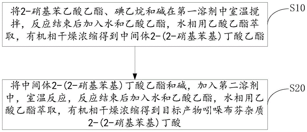 吲哚布芬杂质的制备方法与流程