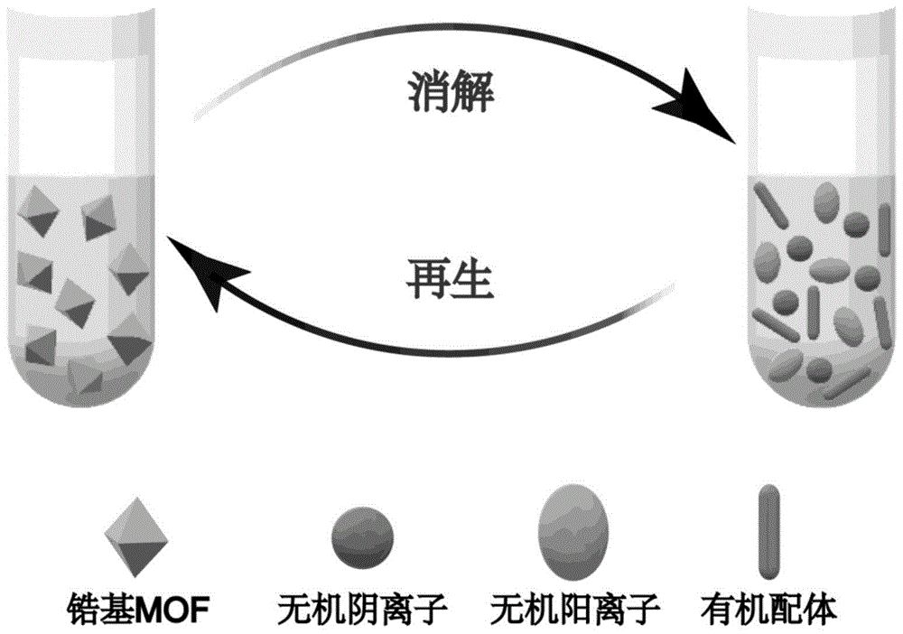 一种金属有机框架材料的消解方法与流程