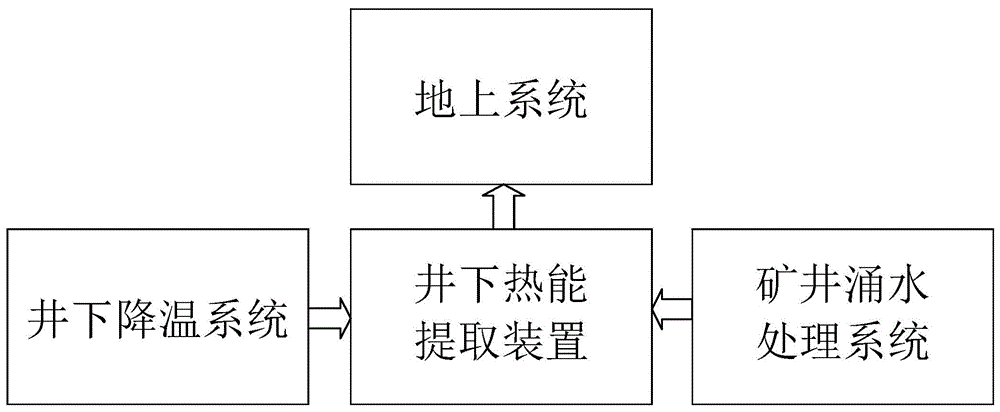 一种矿井工作面降温系统的制作方法