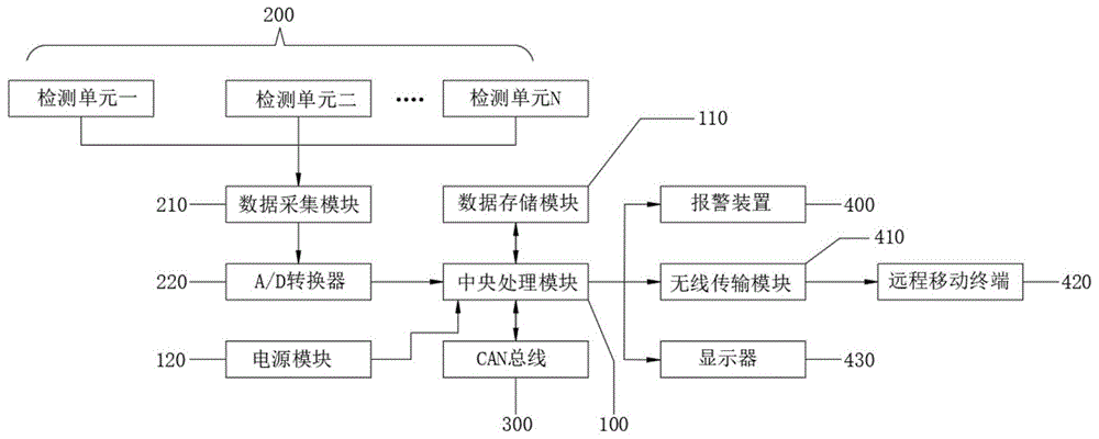 一种基于CAN总线通信的矿用管道气体分布式监控系统的制作方法