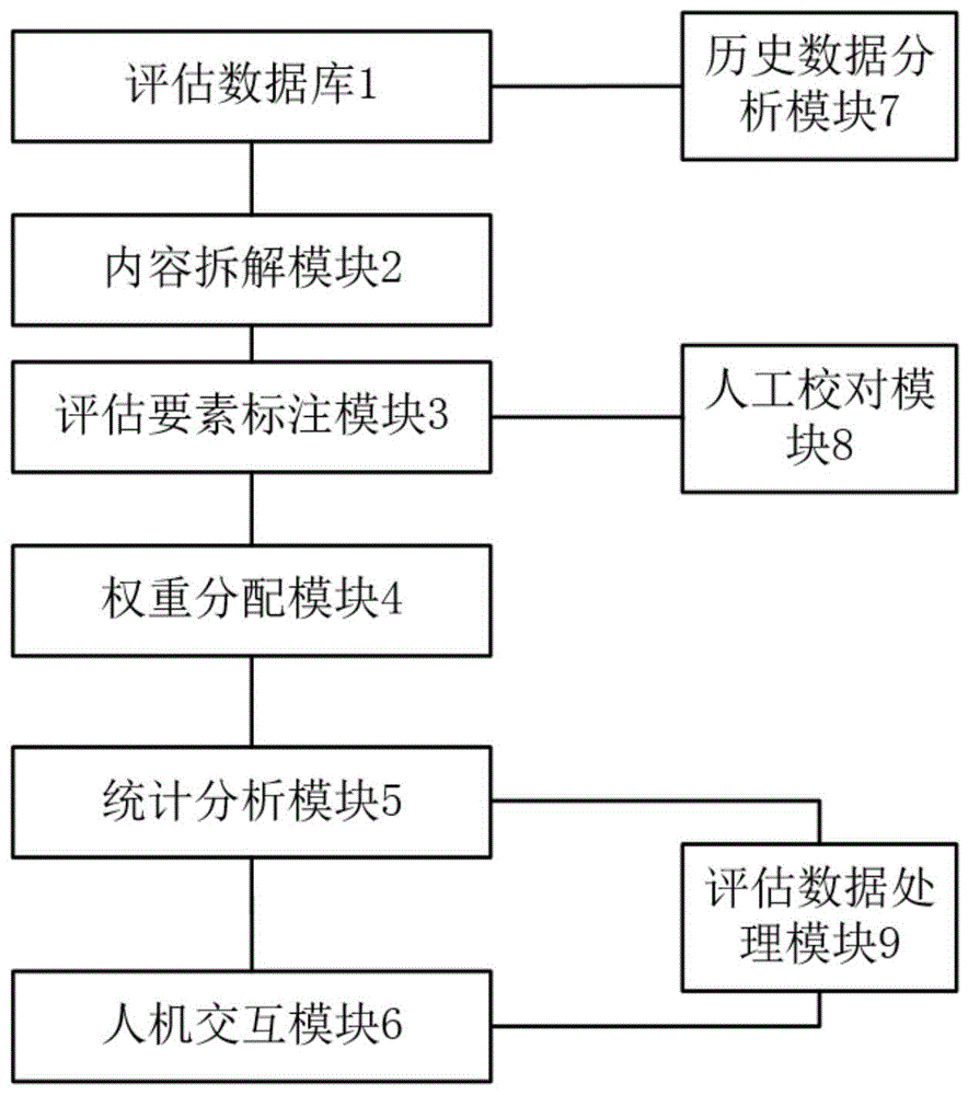 一种电视剧剧本量化评估系统及方法与流程