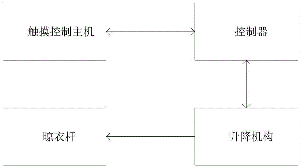 一种安全晾衣架装置的制作方法