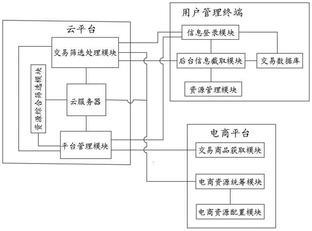 一种基于互联网的电子商务交易系统的制作方法