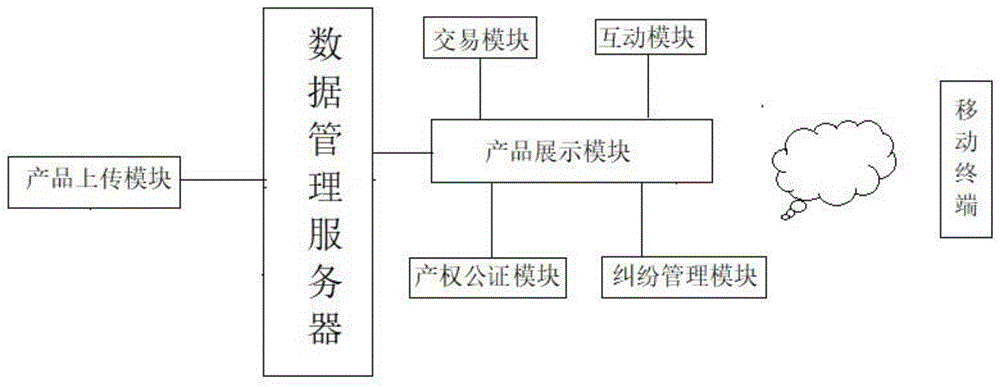 一种文创产品在线出售平台的制作方法