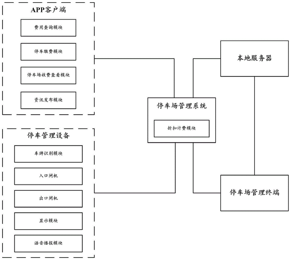 一种停车场车辆缴费管理系统的制作方法