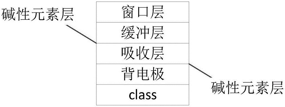 一种搪瓷钢基底薄膜太阳能电池的制备方法与流程