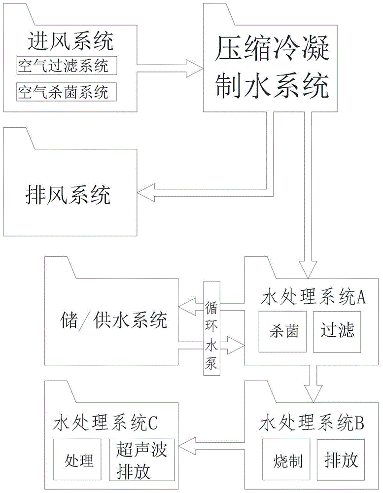 茶水机自供水处理系统的制作方法