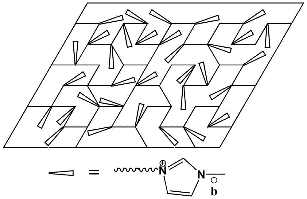 热固化离子液体聚合物电解质的制作方法