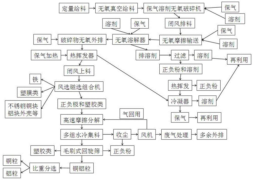 一种锂电池带电溶解回收工艺的制作方法