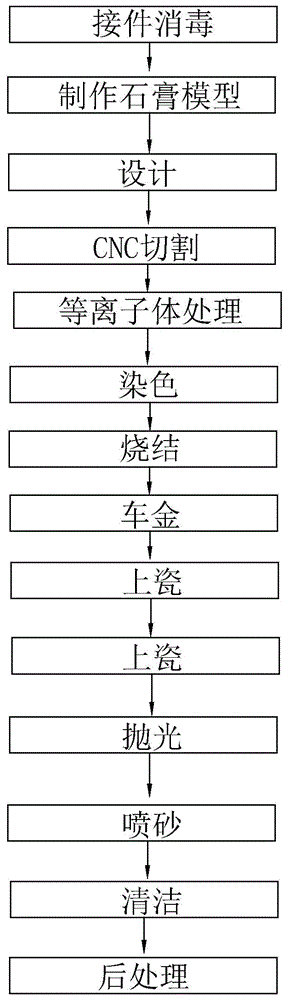 定制式固定义齿加工方法与流程