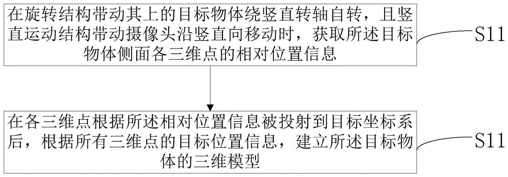 三维建模的处理方法、设备与系统与流程