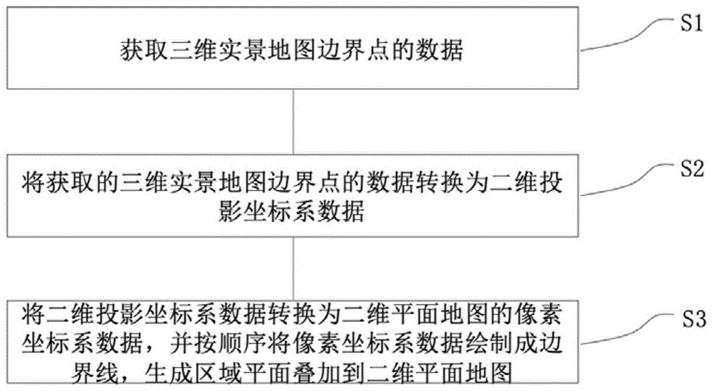 在二维平面地图上叠加三维实景地图的方法与流程