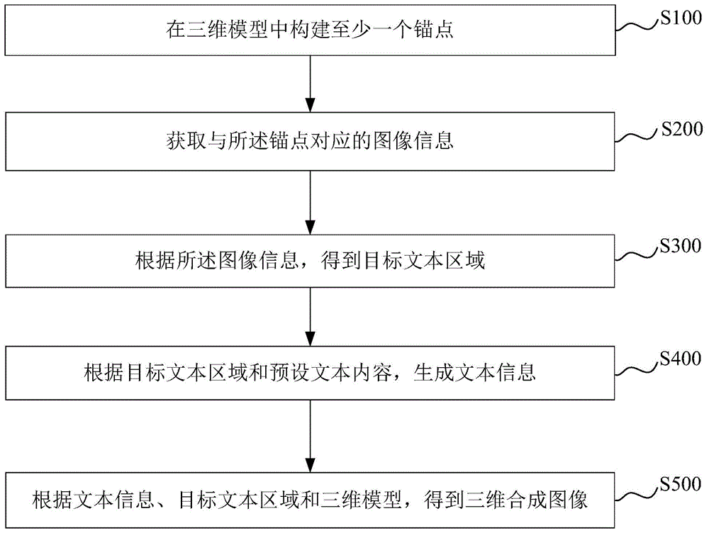 文本图像合成方法、装置、计算机设备和存储介质与流程