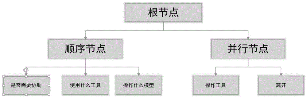 一种基于虚拟场景的轨道交通车辆检修仿真实训系统的制作方法