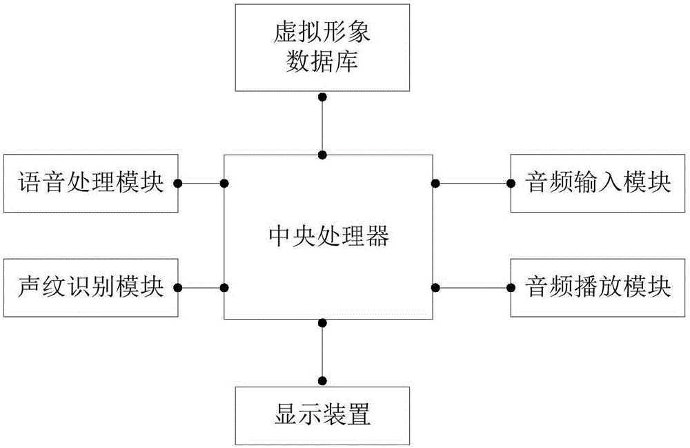 一种智能音箱的交互方法、装置及智能音箱与流程