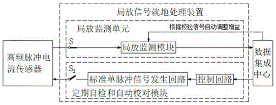 一种可以定期自检和自动校对的局放在线监测装置的制作方法