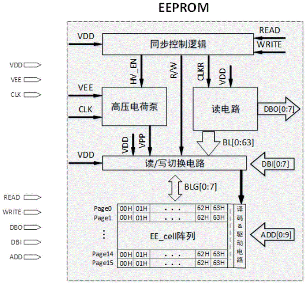 一种减小EEPROM存储器面积的方法与流程