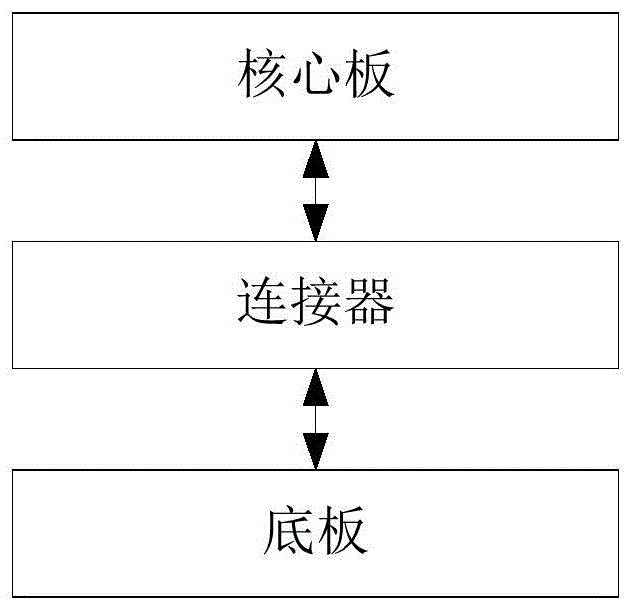 一种工控主板及工控平板终端的制作方法