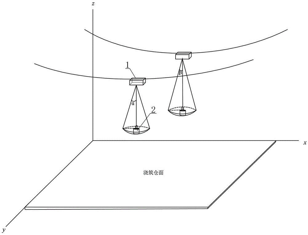 一种大坝浇筑缆机防干扰系统的制作方法