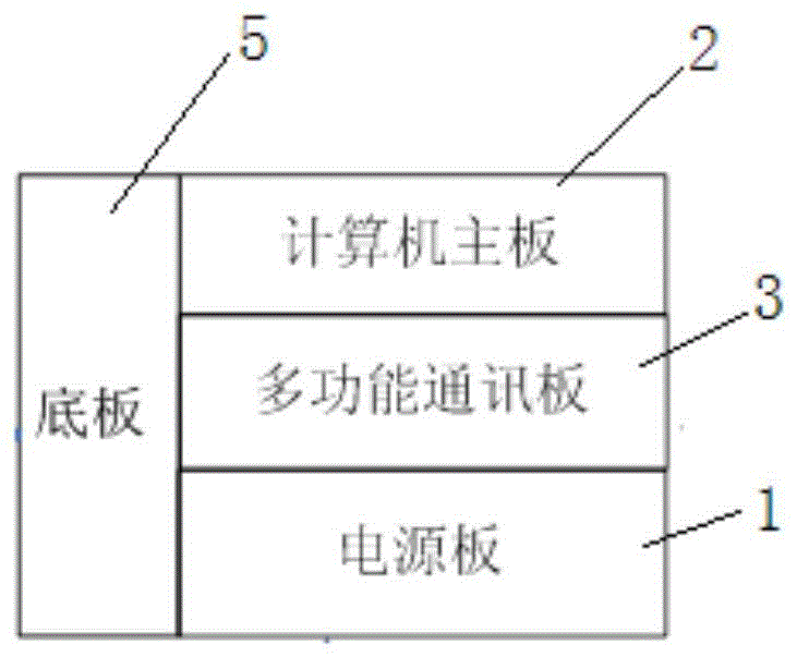 集成多种通讯功能的CPCI总线设备的制作方法