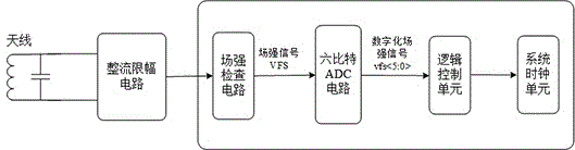 非接触智能卡芯片的频率自适应电路的制作方法