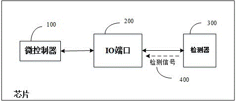 一种高安全性的芯片结构的制作方法