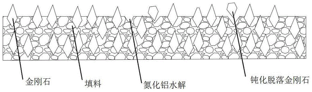 一种基于溶胶凝胶法的树脂金属复合镜面磨削砂轮及其制备方法与流程