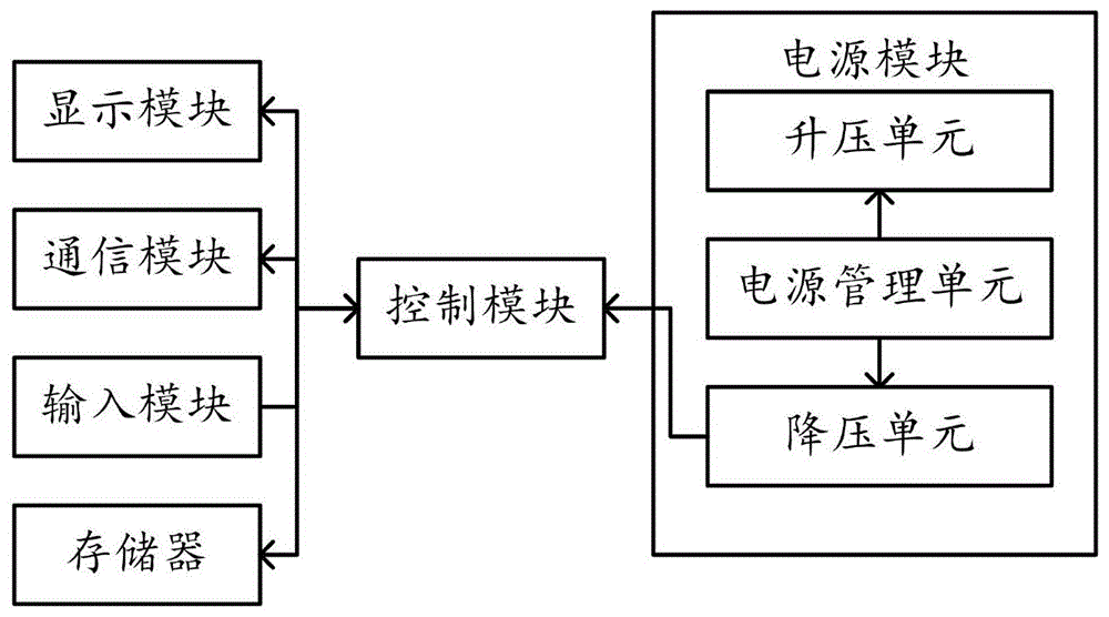 一种快递柜配置写入装置的制作方法