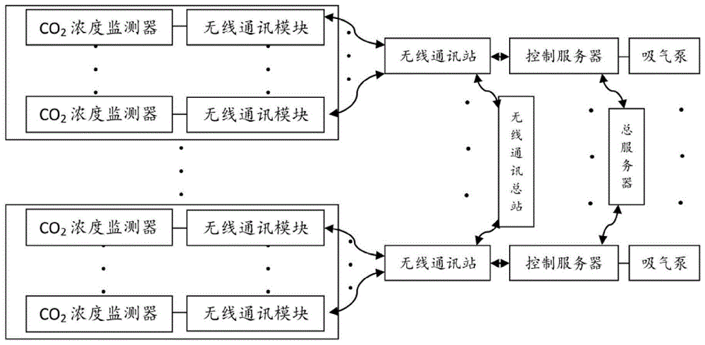 一种节能减排系统的制作方法