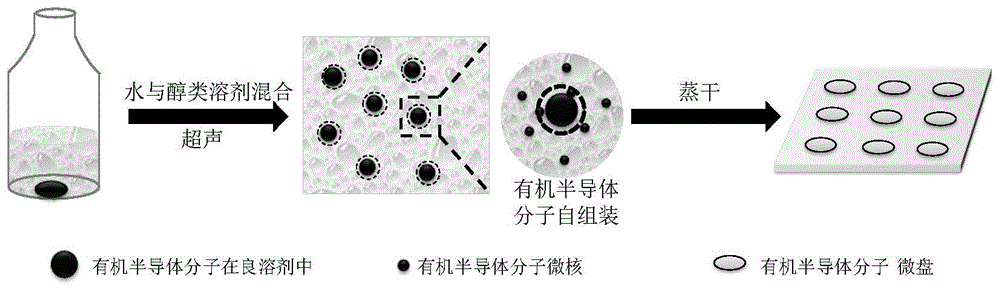 一种回音壁模式有机微盘谐振腔的制备方法与流程