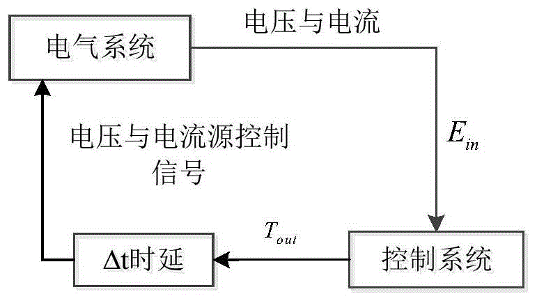 一种电力仿真系统的状态方程列写方法和系统与流程