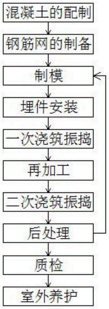 一种建筑结构一体化保温墙板的生产工艺的制作方法