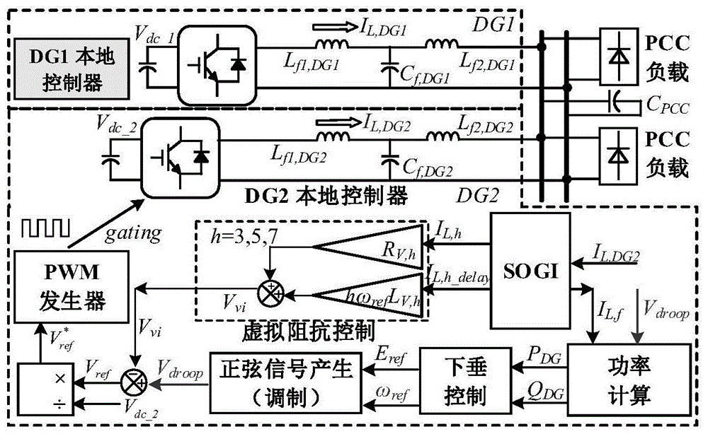 一种孤岛微电网PCC节点电压质量提升方法与流程