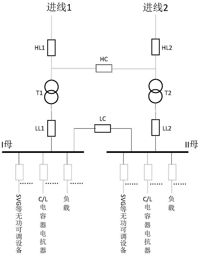 一种含多DFACTS设备配电系统电压无功调控方法与流程