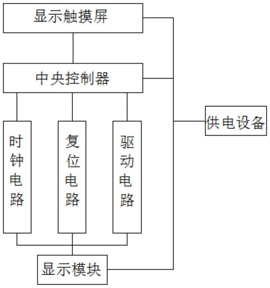 一种农林科学用信息播控互动平台的制作方法